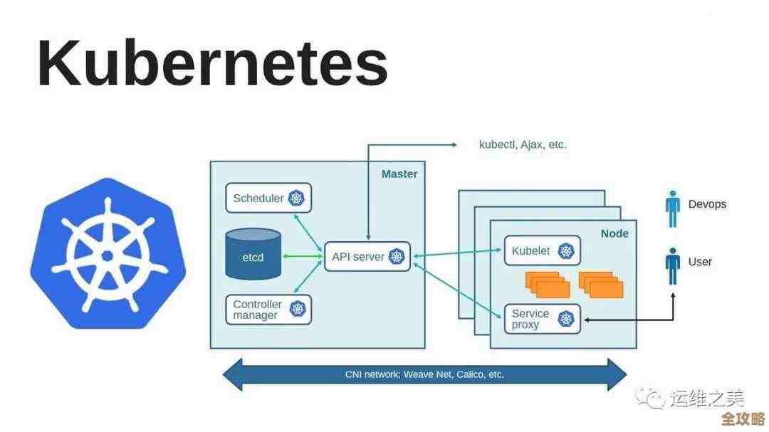 说实话,Kubernetes 安全这事儿其实挺复杂,得从多方面入手才能真放心用起来 说实话,Kubernetes 安全这事儿其实挺复杂,得从多方面入手才能真放心用起来