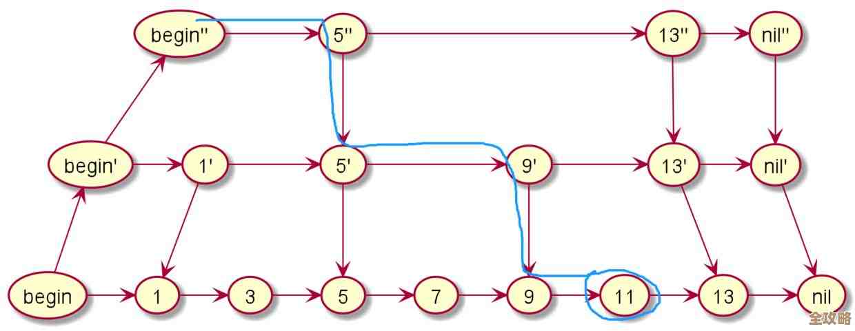 Redis出问题了怎么办?这些方法和答案帮你快速查找解决方案 Redis出问题了怎么办?这些方法和答案帮你快速查找解决方案