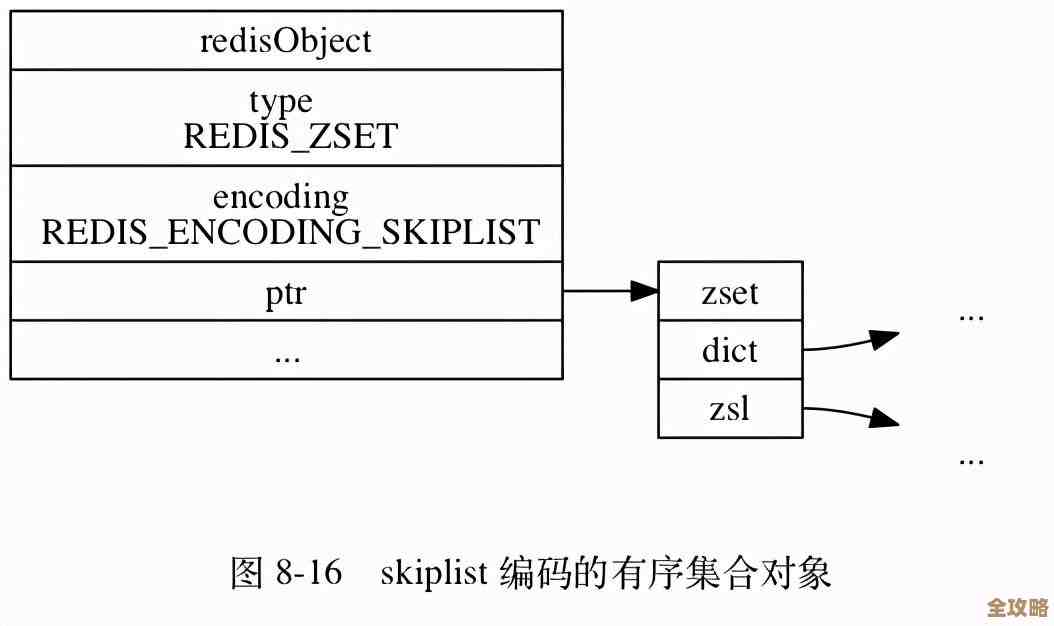用Redis消息队列来搞有序消息处理，感觉挺实用也不复杂