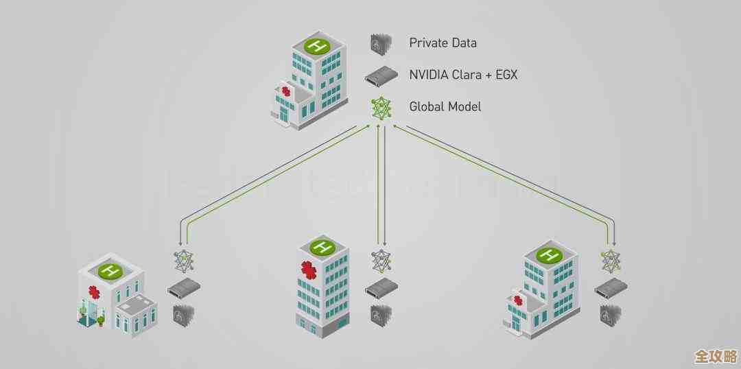 Kubernetes 架构那些新手容易忽略但其实挺重要的点你得知道