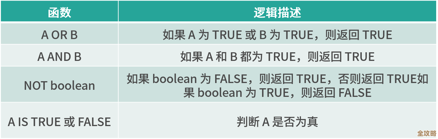 Flink SQL 里那些 Explain、Show、Load 和 Set 子句到底是咋回事，搞懂它们用法和区别