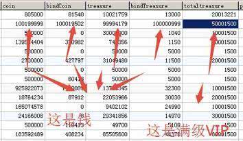 数据库里想把N R换成别的，咋操作才方便又快一点呢？