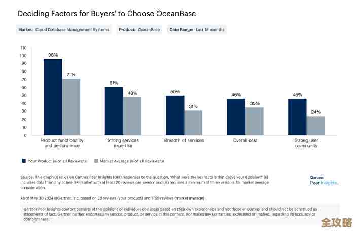 树叶云带你简单聊聊OceanBase里那个LAST_DAY函数到底是干嘛的，怎么用的感觉挺实用