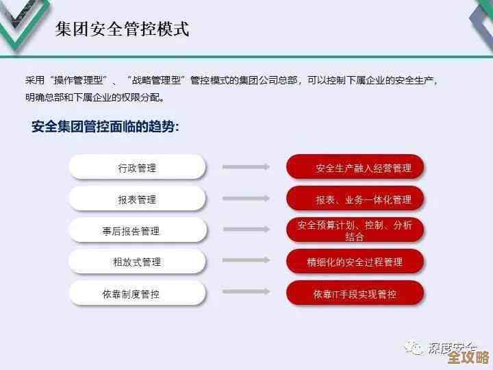 Redis管理平台怎么搭，既强大又靠谱，还真挺好用的那种感觉