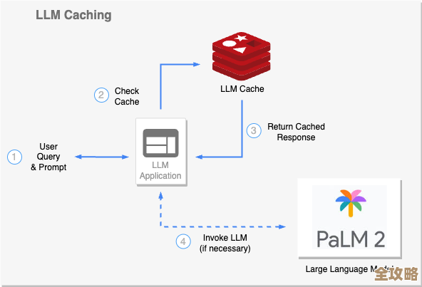 Redis管理平台怎么搭，既强大又靠谱，还真挺好用的那种感觉