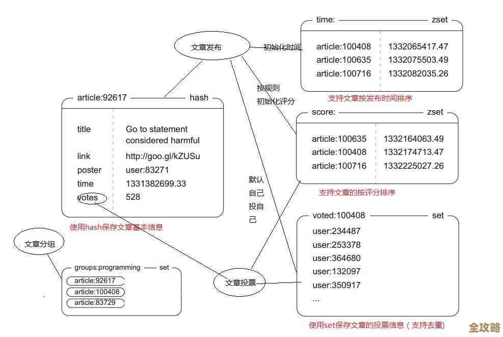 Redis做缓存那点事儿，性能咋样能更牛逼一点