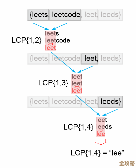 树叶云OceanBase教程里聊聊LENGTH函数到底怎么用和它那些小细节