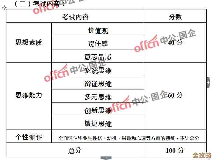 db2里怎么搞表空间变大还有字段长度改动那些事儿