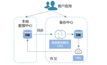 数据库实践中那些踩过的坑和学到的真知灼见分享