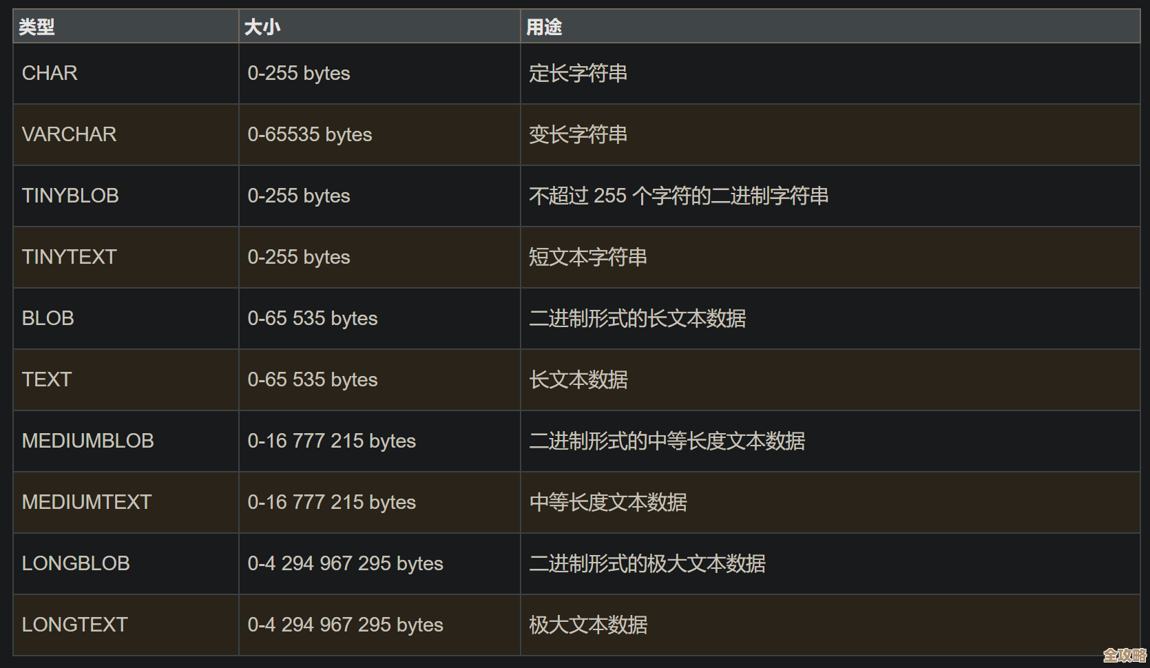 PG数据库里那些难搞的关键SQL，怎么调才稳又快点