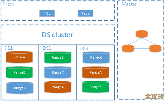 用Redis做库性能评测,快速看数据库表现怎么样,数据评估挺实用的 用Redis做库性能评测,快速看数据库表现怎么样,数据评估挺实用的