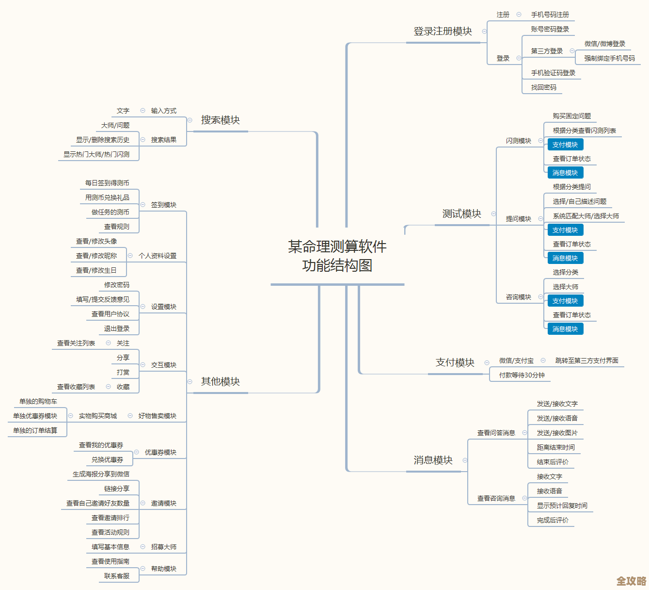 想知道网站后台数据库啥玩意儿？教你几招轻松识别和破解方法