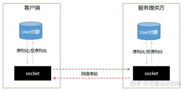 Dubbo怎么跟数据库搭配用，才能让分布式应用跑得更稳更快