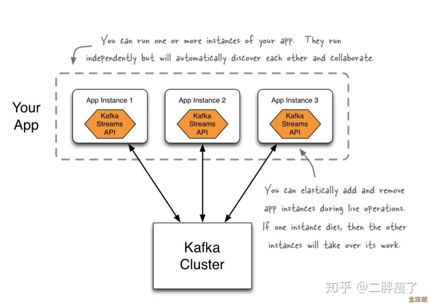 Kafka Stream那些挺有趣但又让人想深入琢磨的点聊聊