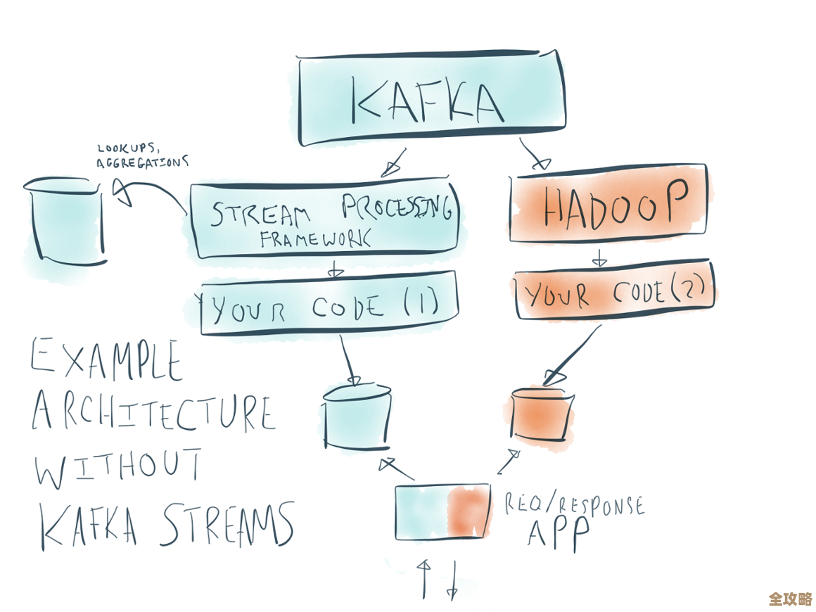 Kafka Stream那些挺有趣但又让人想深入琢磨的点聊聊 Kafka Stream那些挺有趣但又让人想深入琢磨的点聊聊