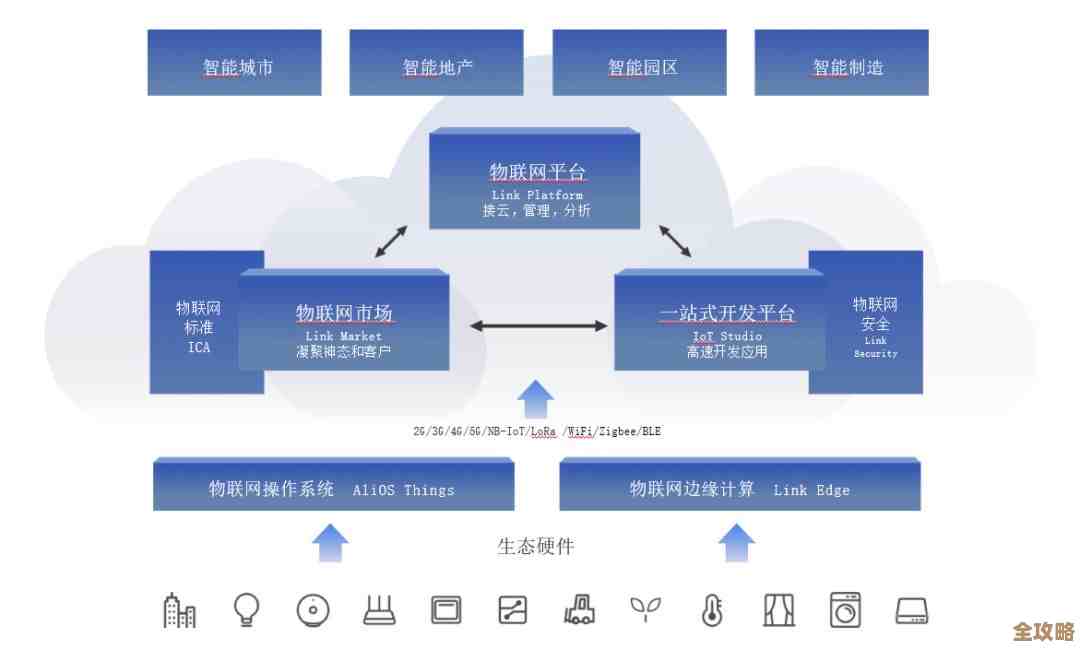 AWS联合多家合作伙伴一起，帮中国客户解决全球安全和合规那些复杂问题