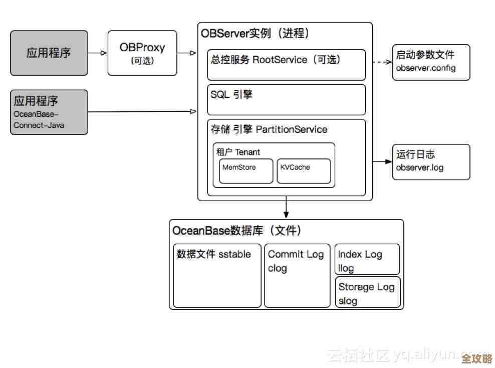 树叶云分享OceanBase数据库中TRUNC函数的使用方法和实操技巧解析