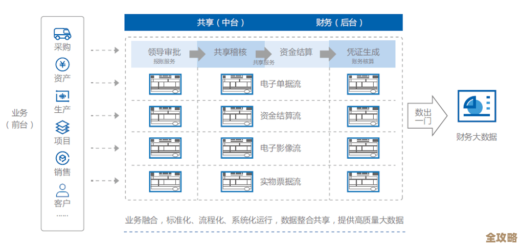 浪潮财务共享服务管控，助力互联网 背景下财务管理变革创新探索