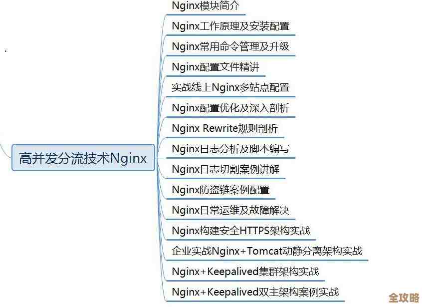 Redis集群配置文件那些事儿，带你慢慢捋清楚怎么配才靠谱