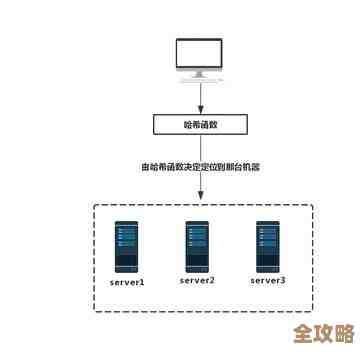 哈希值怎么在Redis里用，聊聊它俩之间那些事儿和实际应用