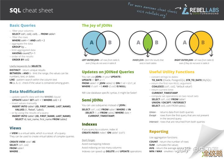 SQL数据库里别名那些事儿，简单说说怎么用和为啥有点方便