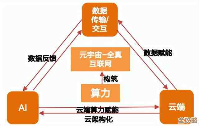 专家聊聊云计算那些流行模式，感觉挺复杂但又很实用