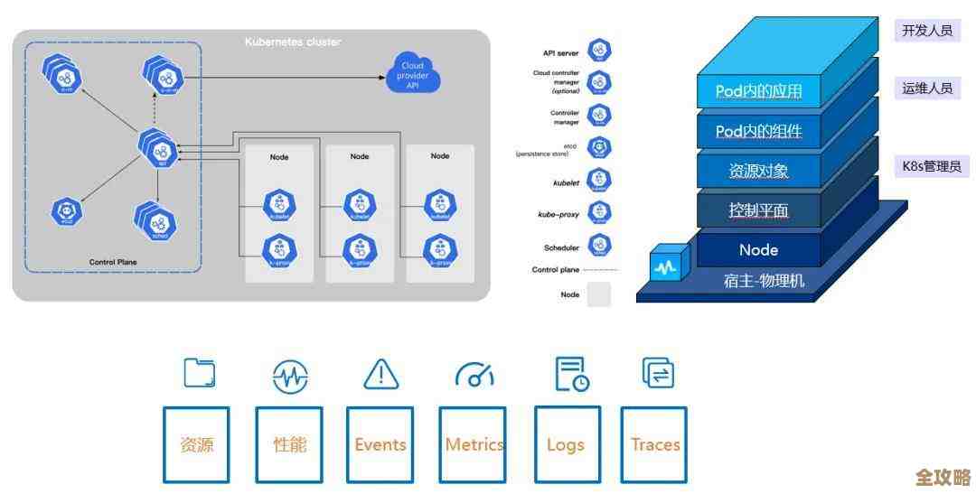 Longhorn这玩意儿，企业级云原生容器存储监控咋整才靠谱？