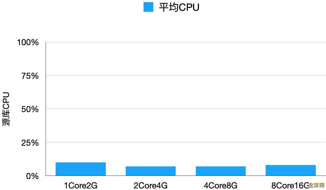 MySQL免安装版怎么弄服务加进去，边演示边讲解操作步骤