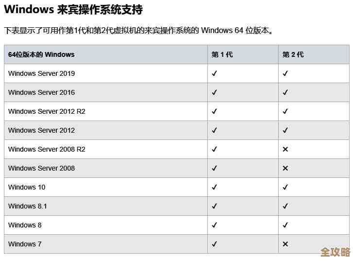 Win2008系统里头Hyper-V怎么装，步骤图多得看不过来，跟着慢慢弄吧