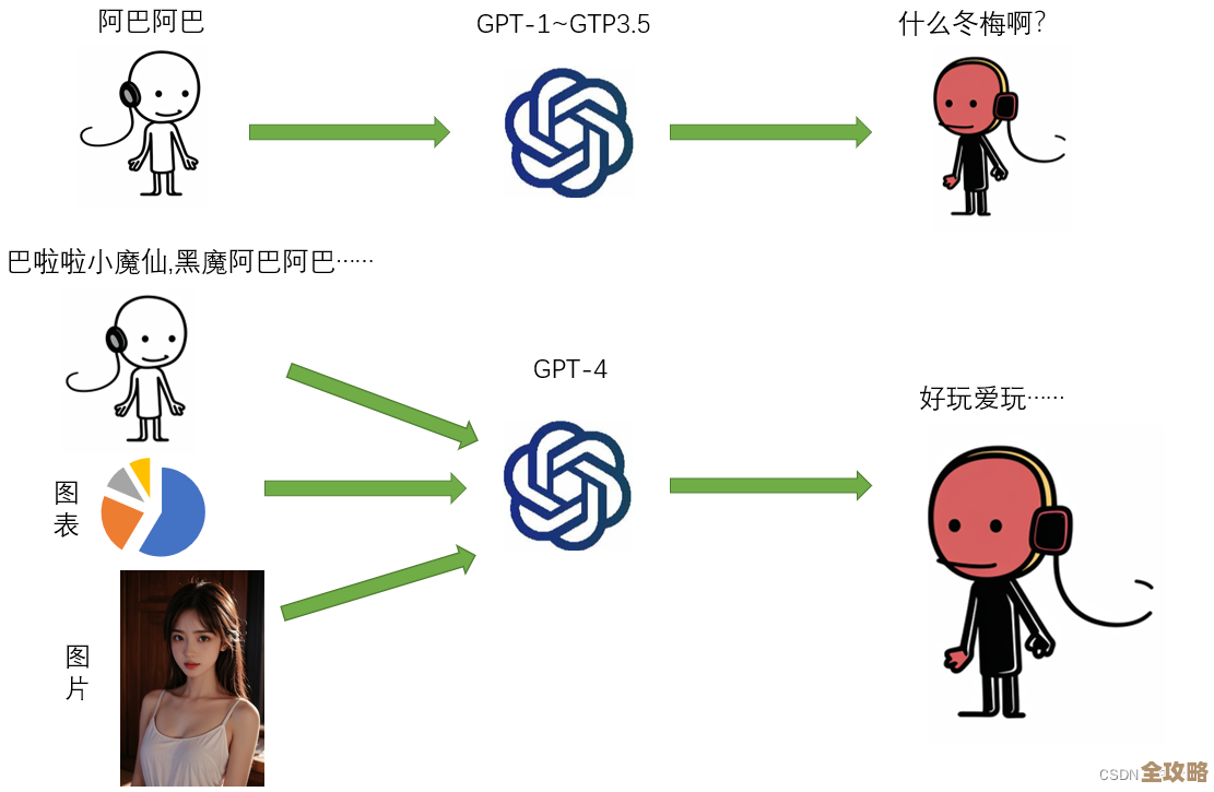 聊聊ChatGPT背后的技术秘密和它到底怎么运作的那些事儿 聊聊ChatGPT背后的技术秘密和它到底怎么运作的那些事儿