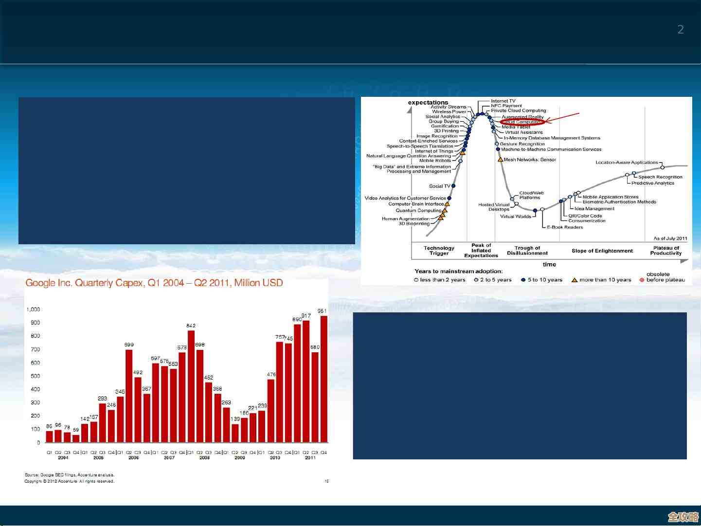 Gartner说的那些未来技术趋势，像元宇宙啊行业云还有AI啥的，好像都挺重要的