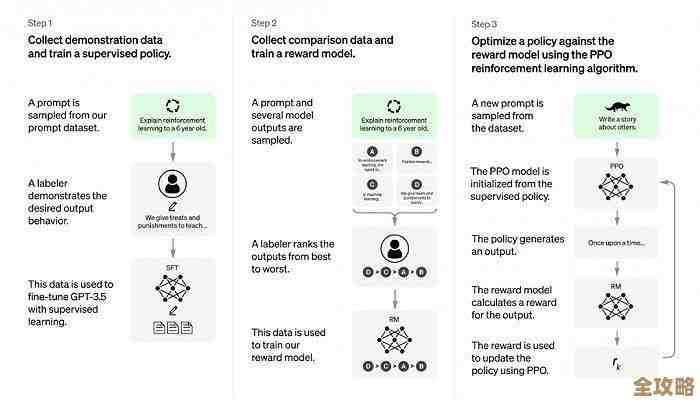 为什么突然间ChatGPT这么火，它到底是怎么诞生的呢？