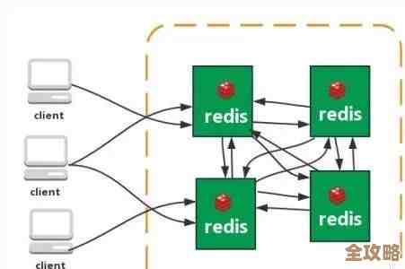 Redis服务器突然挂了，服务崩溃导致数据访问中断，急需排查恢复
