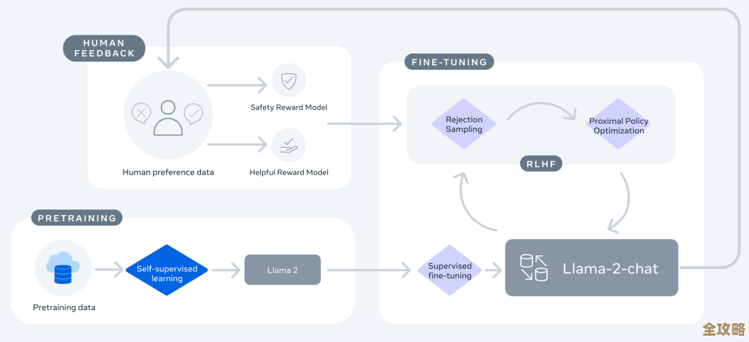 数据库开源和商业版本那些事儿，差异到底有多大影响了啥