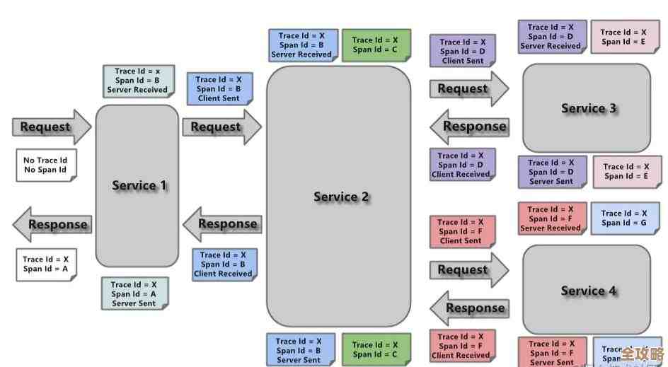 Sql Server里那些常用的时间处理函数到底怎么用啊，搞不懂就看看这篇吧