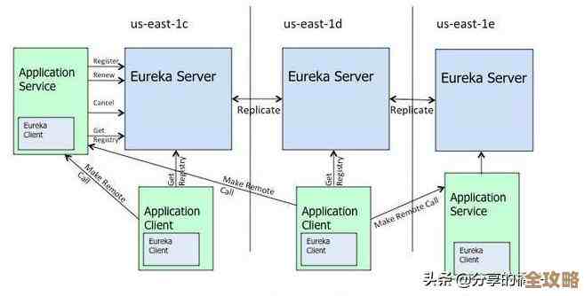Redis集群怎么搭建，两个方法对比说说哪个更适合用
