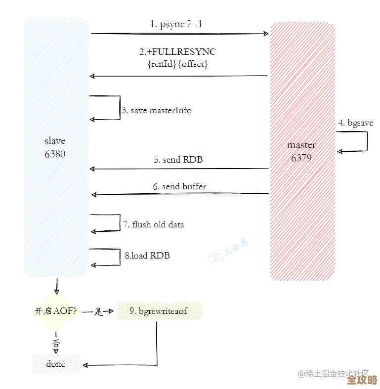 用Redis咋快速整出独一无二的6位数ID，效率杠杠的那种