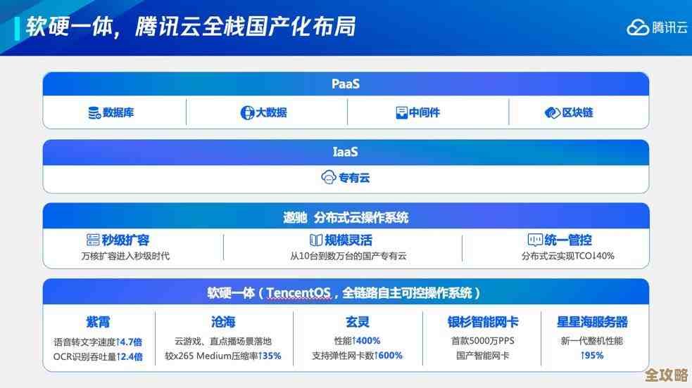 极速云DB来了,迅雷极品数据库换新名,云端数据时代真不一样了 极速云DB来了,迅雷极品数据库换新名,云端数据时代真不一样了