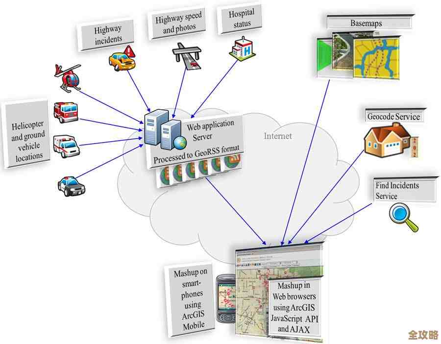 软件框架和数据库到底怎么互相影响，关系复杂又绕不开的一些事