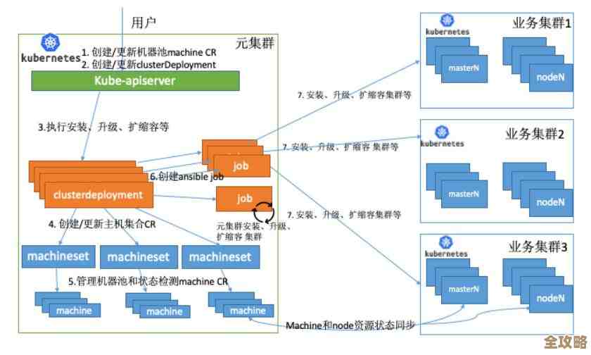 说实话，做 Kubernetes Operator 其实没那么简单，有些原则你得先摸清楚才能少走弯路