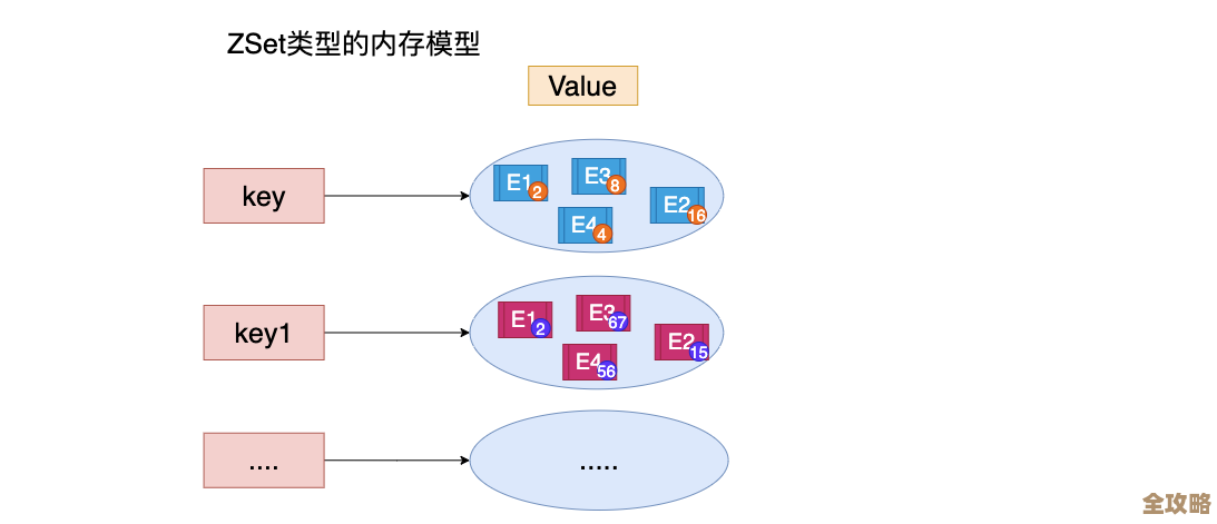 用Redis搭建监控队列的那些事儿，聊聊实践中遇到的坑和经验