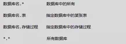 树叶云带你快速入门MySQL，教你怎么选数据库和开始操作