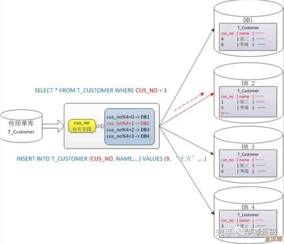 数据库连接数太多咋办?这些方法帮你有效减少压力和资源浪费 数据库连接数太多咋办?这些方法帮你有效减少压力和资源浪费