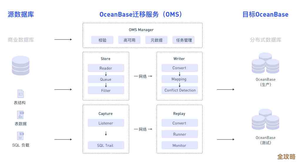 树叶云上讲OceanBase，教你怎么引用数据库链接，简单又实用