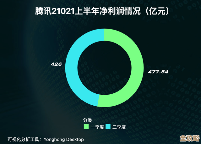 腾讯后台数据库奖金一公布，员工们纷纷惊喜喊拿到手软，气氛嗨翻天