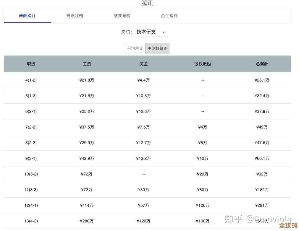 腾讯后台数据库奖金一公布，员工们纷纷惊喜喊拿到手软，气氛嗨翻天