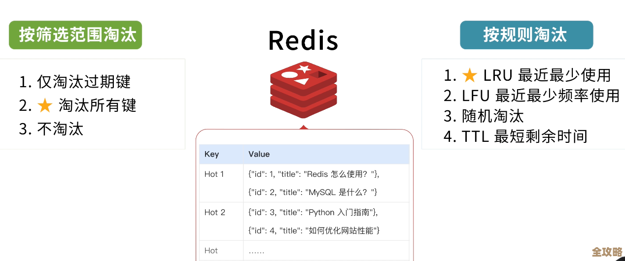 陈博老师教你玩转Redis，视频教程带你快速入门和深入学习Redis技术