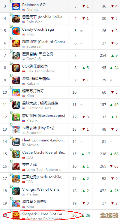 外国人都在玩些什么游戏？好玩的外国游戏推荐给你随便试试