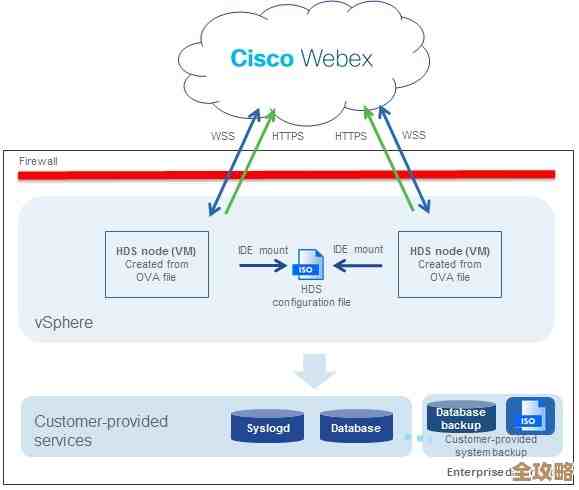 HDS这次统一计算的动作，感觉是私有云迁移路上挺重要的一步了