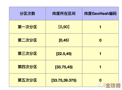 用Redis怎么搞棋牌匹配房间,性能提升还能这么简单? 用Redis怎么搞棋牌匹配房间,性能提升还能这么简单?